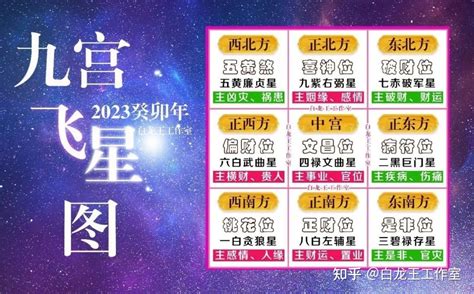 2024年流年飛星